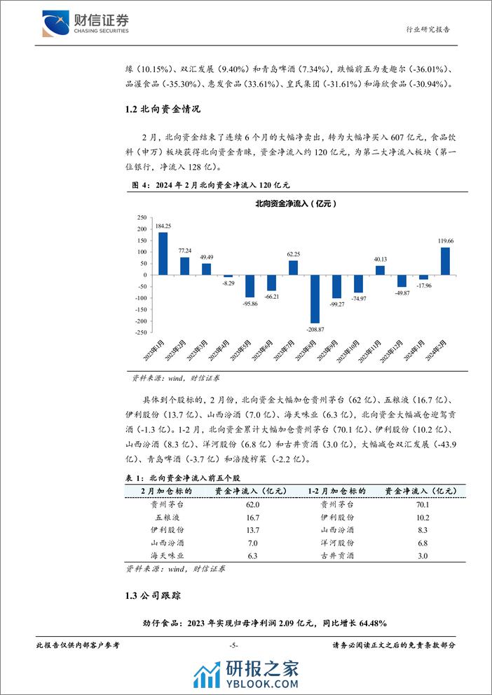 食品饮料行业月度点评：拥抱确定性-240320-财信证券-13页 - 第5页预览图