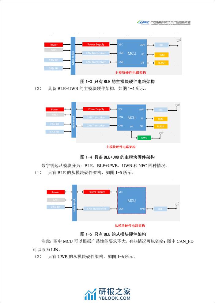 CAICV：2024汽车玻璃集成UWB数字钥匙发展研究白皮书 - 第7页预览图