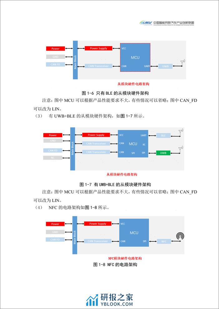 CAICV：2024汽车玻璃集成UWB数字钥匙发展研究白皮书 - 第8页预览图