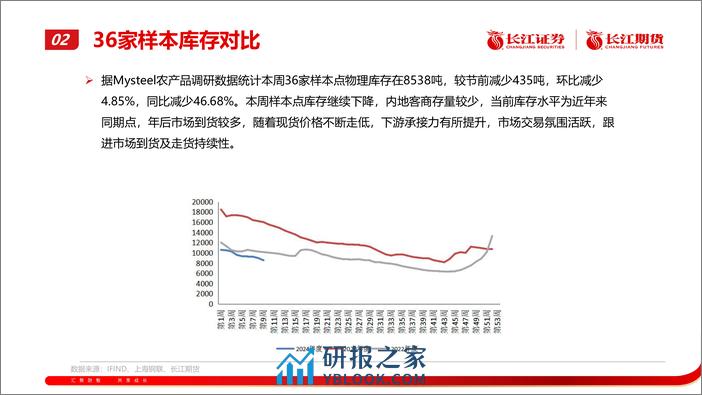 红枣月报：期价震荡偏强-20240304-长江期货-18页 - 第8页预览图