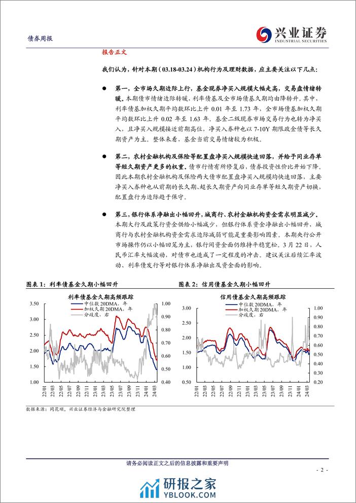 久期测算、机构行为与理财规模观察：基金久期转为上行，配置力量切向存单-240324-兴业证券-13页 - 第2页预览图