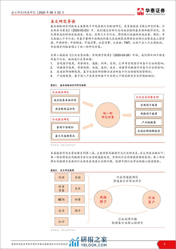 华泰证券-华泰中观基本面轮动系列之三：行业全景画像风格因子视角-200602 - 第4页预览图