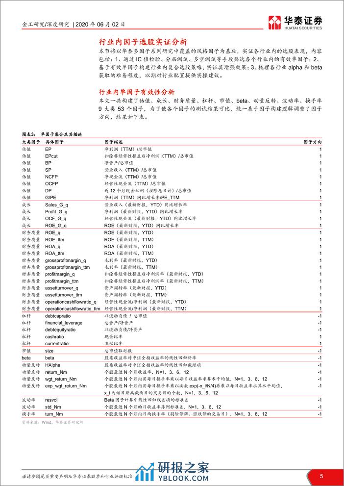 华泰证券-华泰中观基本面轮动系列之三：行业全景画像风格因子视角-200602 - 第5页预览图