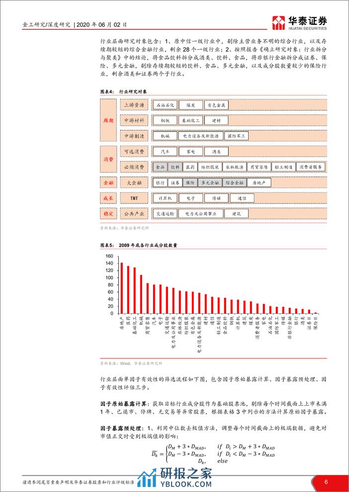 华泰证券-华泰中观基本面轮动系列之三：行业全景画像风格因子视角-200602 - 第6页预览图