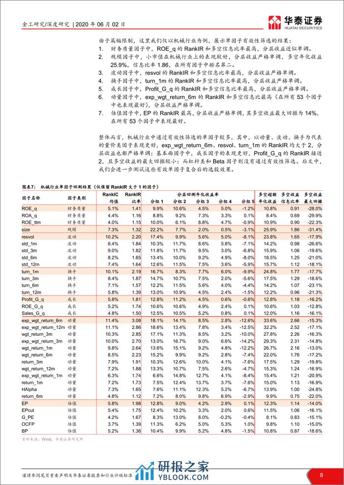 华泰证券-华泰中观基本面轮动系列之三：行业全景画像风格因子视角-200602 - 第8页预览图