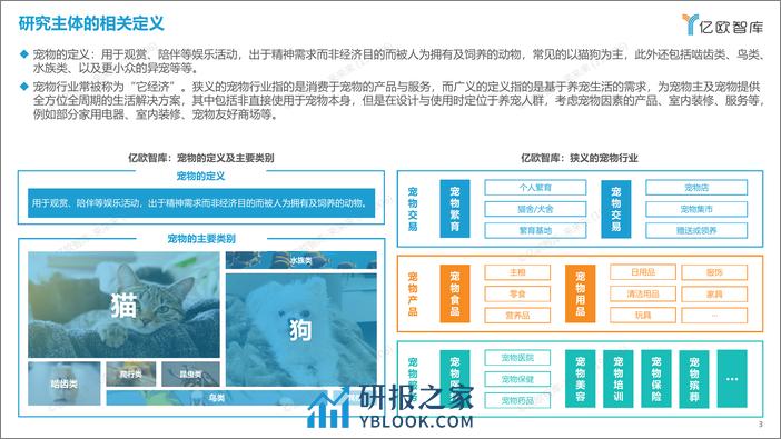 2023中国宠物行业新趋势洞察 - 0718 - 第3页预览图