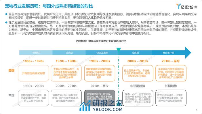 2023中国宠物行业新趋势洞察 - 0718 - 第5页预览图