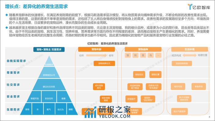 2023中国宠物行业新趋势洞察 - 0718 - 第8页预览图