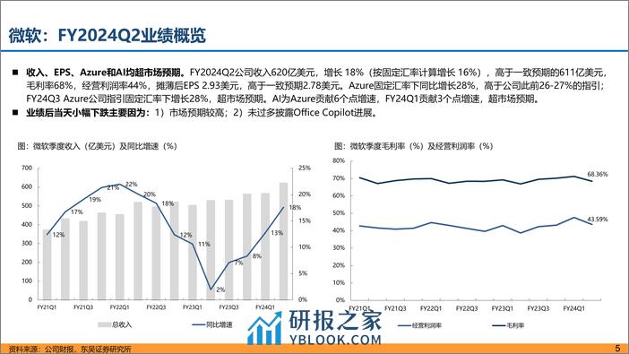 海外科技股财报复盘+AI对公司业务影响-20240228-东吴证券-45页 - 第5页预览图