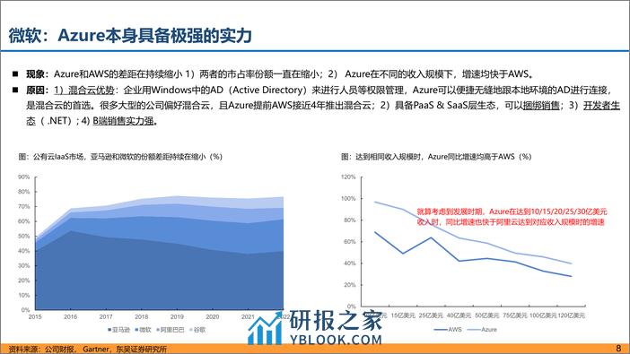 海外科技股财报复盘+AI对公司业务影响-20240228-东吴证券-45页 - 第8页预览图