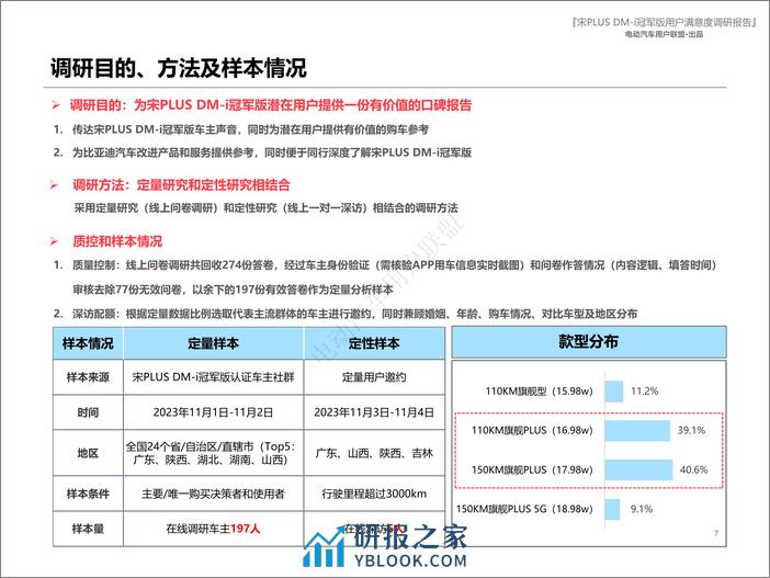 比亚迪宋PLUS DM-i冠军版用户报告（用户画像、购车、满意度等） - 第7页预览图