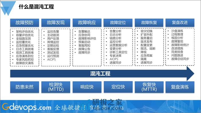 吴召军-腾讯游戏混沌工程实践 - 第4页预览图