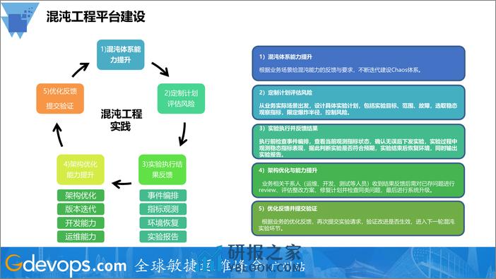 吴召军-腾讯游戏混沌工程实践 - 第5页预览图