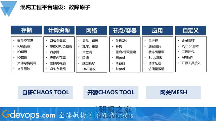 吴召军-腾讯游戏混沌工程实践 - 第7页预览图