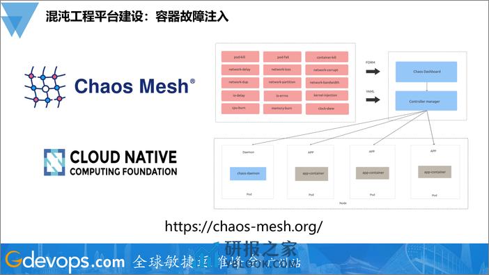 吴召军-腾讯游戏混沌工程实践 - 第8页预览图