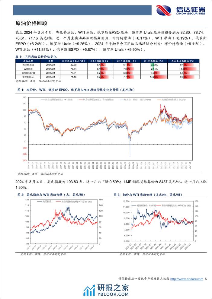 原油月报：EIA预计2024年美国原油仅增17万桶 天-20240306-信达证券-27页 - 第5页预览图