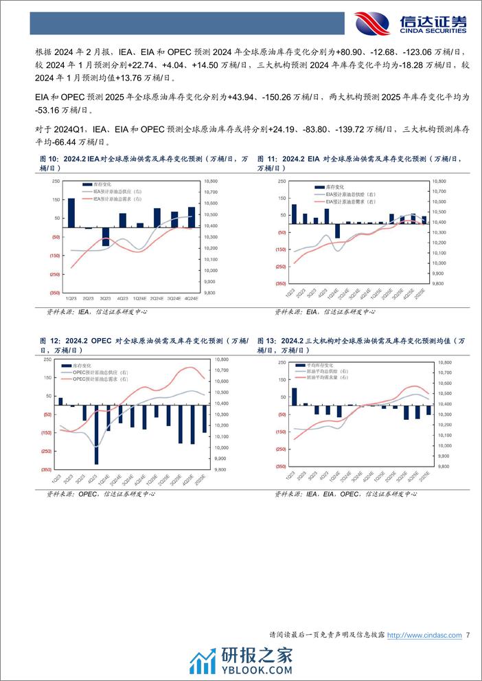 原油月报：EIA预计2024年美国原油仅增17万桶 天-20240306-信达证券-27页 - 第7页预览图