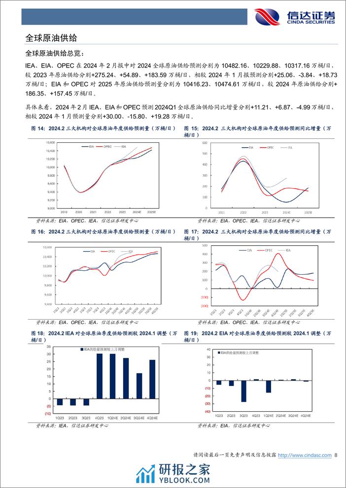 原油月报：EIA预计2024年美国原油仅增17万桶 天-20240306-信达证券-27页 - 第8页预览图