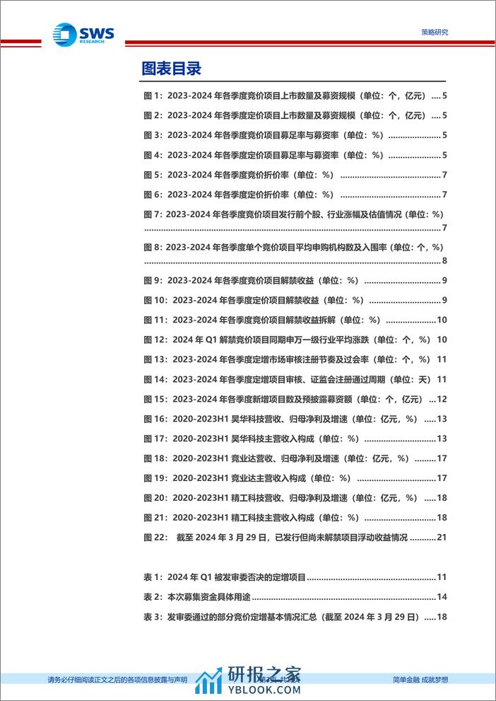 定增市场2024年一季报：节奏缓至新规低位，市价折价率创新高-240402-申万宏源-23页 - 第3页预览图