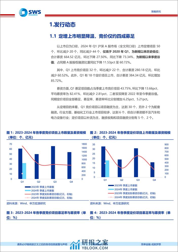 定增市场2024年一季报：节奏缓至新规低位，市价折价率创新高-240402-申万宏源-23页 - 第5页预览图