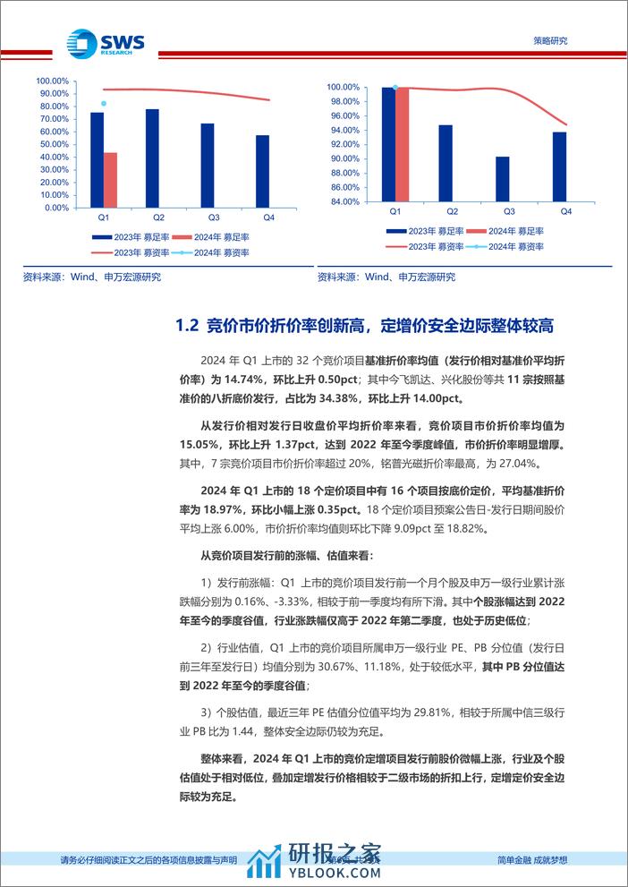 定增市场2024年一季报：节奏缓至新规低位，市价折价率创新高-240402-申万宏源-23页 - 第6页预览图