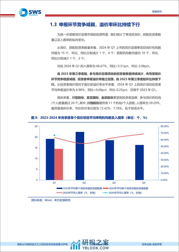 定增市场2024年一季报：节奏缓至新规低位，市价折价率创新高-240402-申万宏源-23页 - 第8页预览图