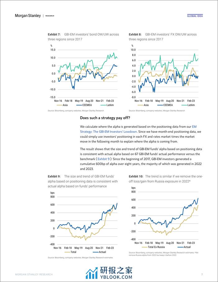 Morgan Stanley Fixed-Global EM Strategist Kenya Leads the Way-106597806 - 第7页预览图