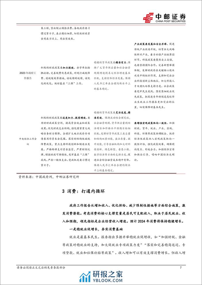 学习2024年政府工作报告：强化提质增效，稳住合理增长-20240306-中邮证券-13页 - 第7页预览图