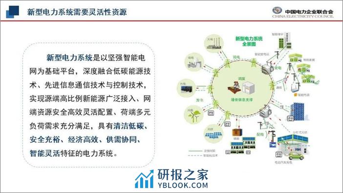 推广大规模车网互动实施路径的思考 - 第4页预览图