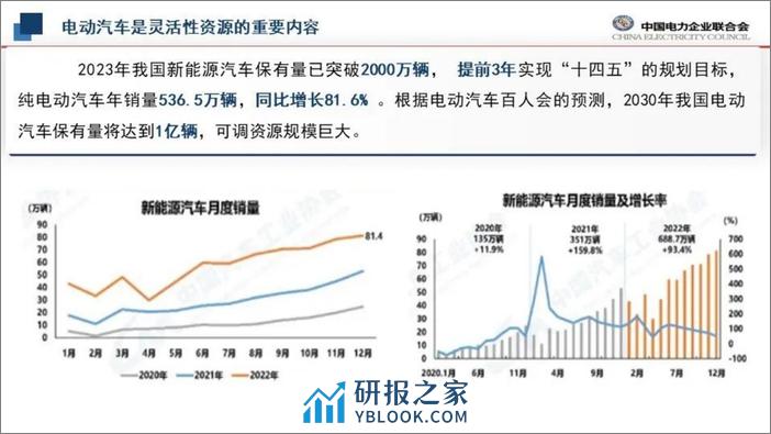 推广大规模车网互动实施路径的思考 - 第6页预览图