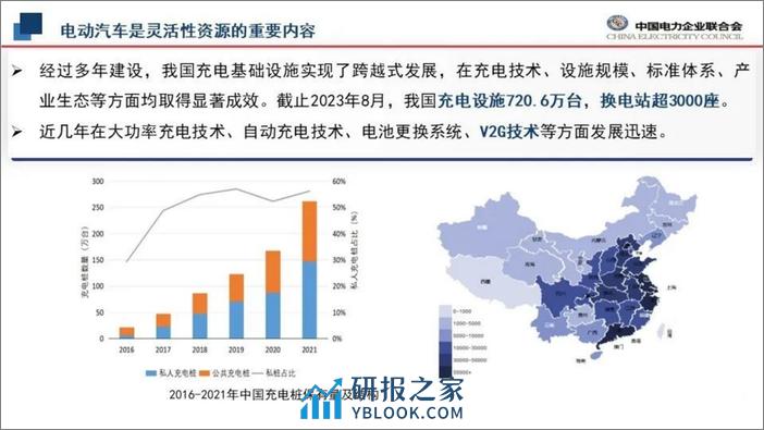 推广大规模车网互动实施路径的思考 - 第7页预览图