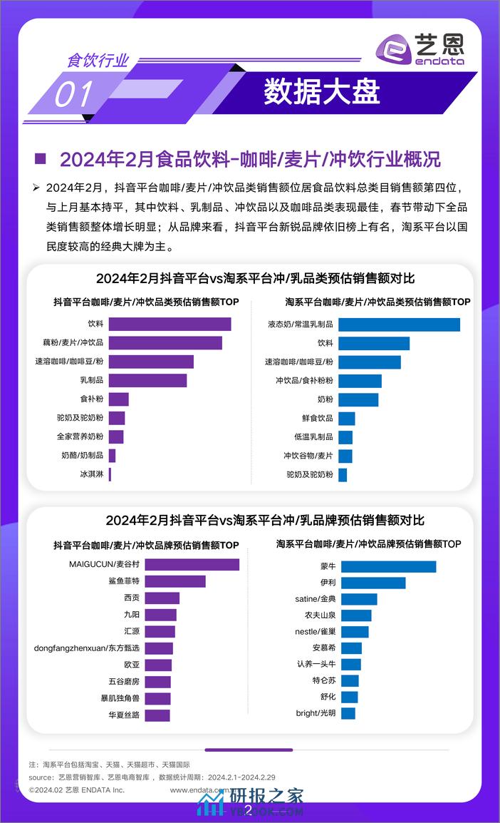 2024年2月食饮行业市场观察-12页 - 第2页预览图