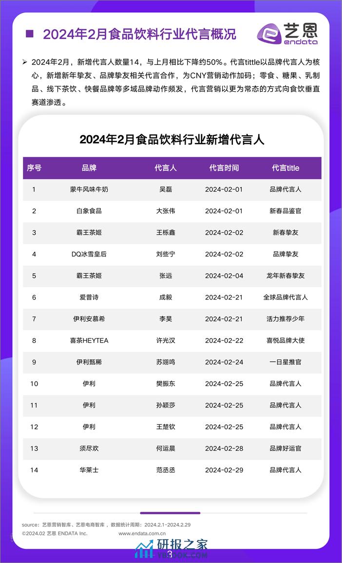 2024年2月食饮行业市场观察-12页 - 第3页预览图