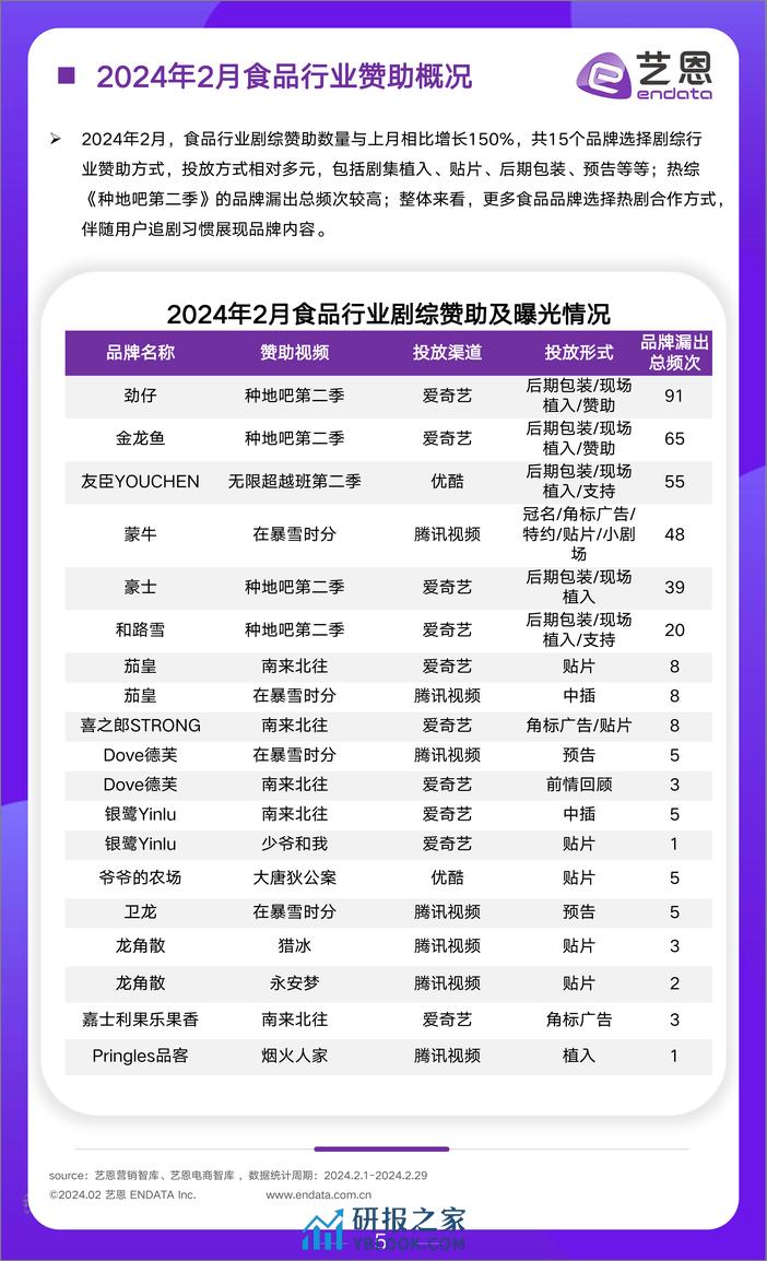 2024年2月食饮行业市场观察-12页 - 第5页预览图