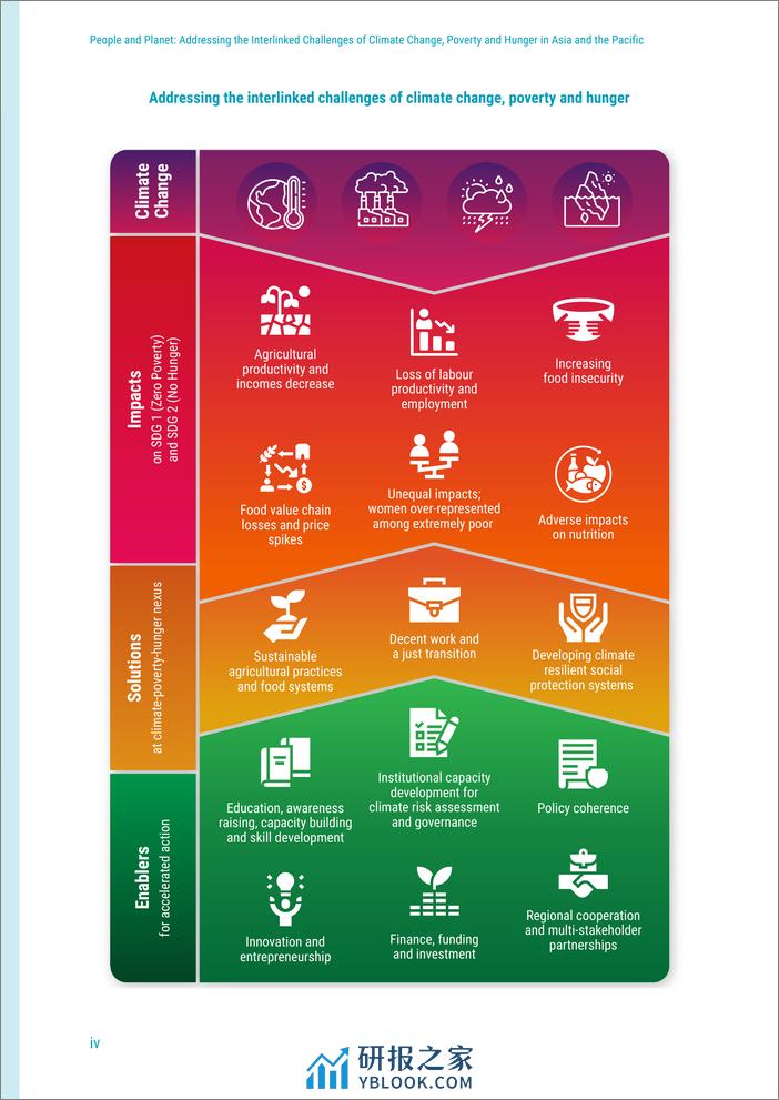 亚开行-人类与地球：应对亚洲及太平洋地区气候变化、贫困和饥饿等相互关联的挑战（英）-2024.2-96页 - 第8页预览图