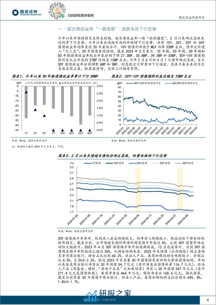 两会后债市如何演绎(II)：配置盘与交易盘“共舞”，超长债还能走多久？-240311-国金证券-19页 - 第4页预览图