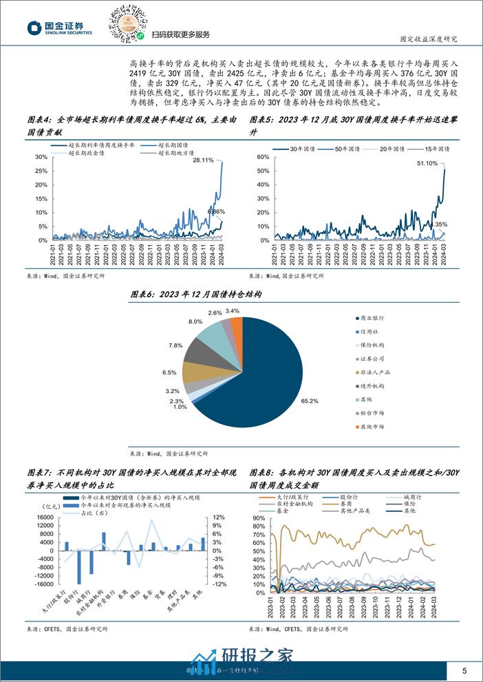 两会后债市如何演绎(II)：配置盘与交易盘“共舞”，超长债还能走多久？-240311-国金证券-19页 - 第5页预览图