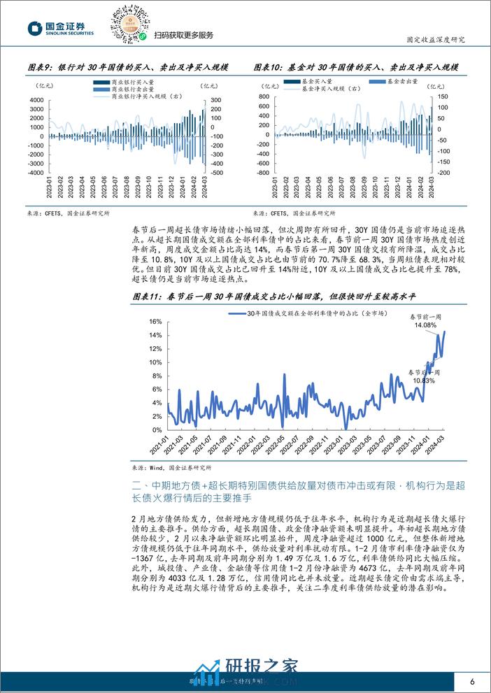 两会后债市如何演绎(II)：配置盘与交易盘“共舞”，超长债还能走多久？-240311-国金证券-19页 - 第6页预览图