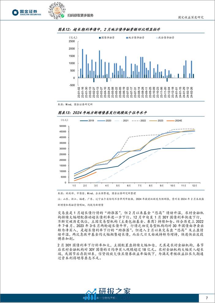 两会后债市如何演绎(II)：配置盘与交易盘“共舞”，超长债还能走多久？-240311-国金证券-19页 - 第7页预览图