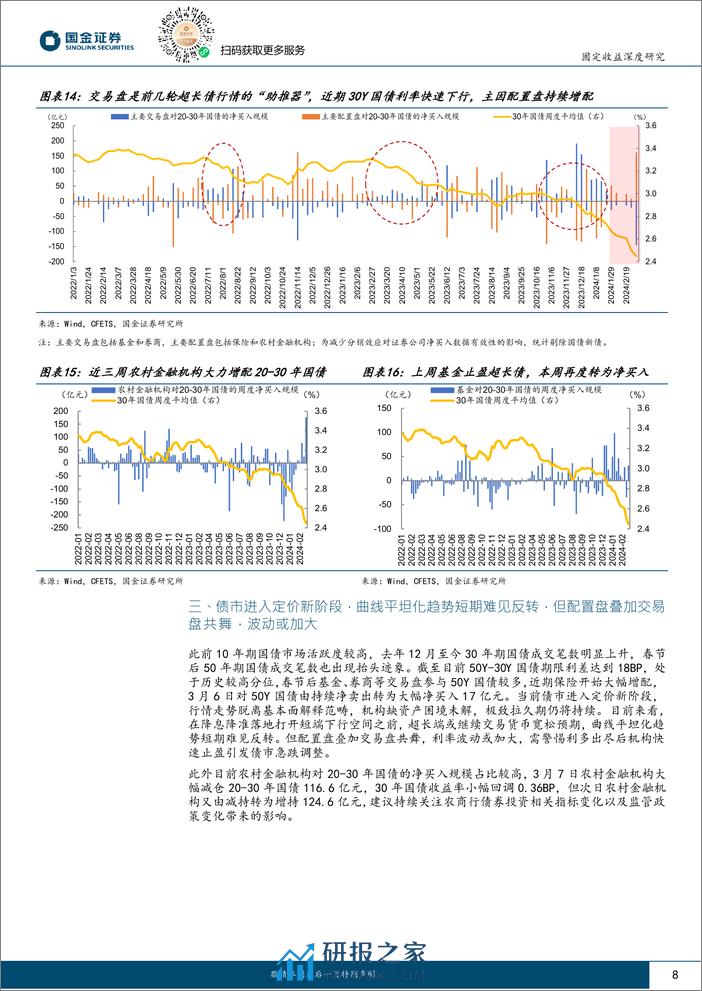 两会后债市如何演绎(II)：配置盘与交易盘“共舞”，超长债还能走多久？-240311-国金证券-19页 - 第8页预览图