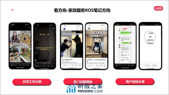 小红书到综行业KOS生美家政行业营销通案【互联网】【通案】 - 第8页预览图