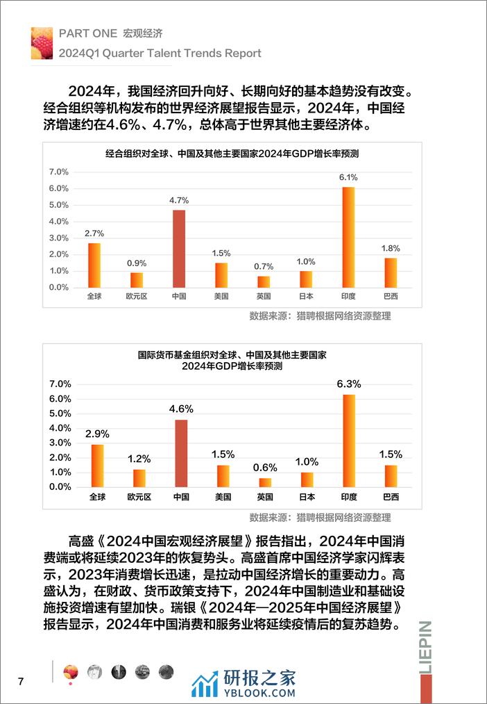 猎聘：2024Q1招聘调研报告 - 第7页预览图