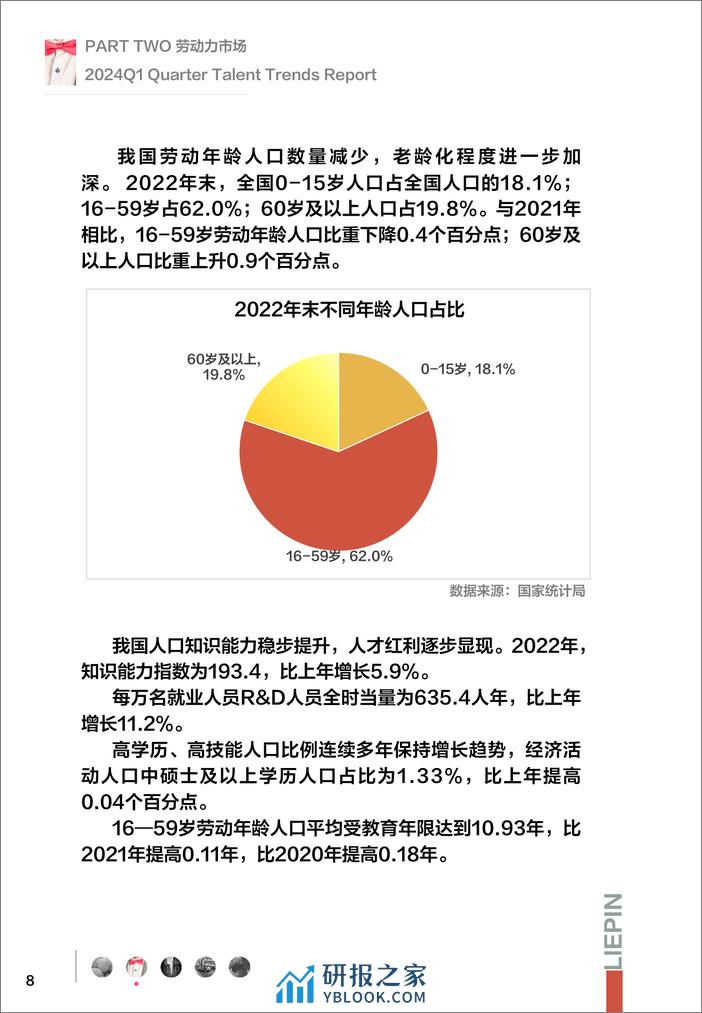 猎聘：2024Q1招聘调研报告 - 第8页预览图