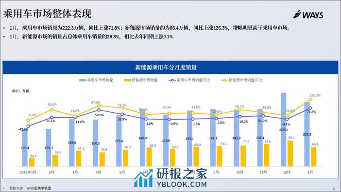 2024年1月份新能源汽车行业月报-乘联会 - 第4页预览图