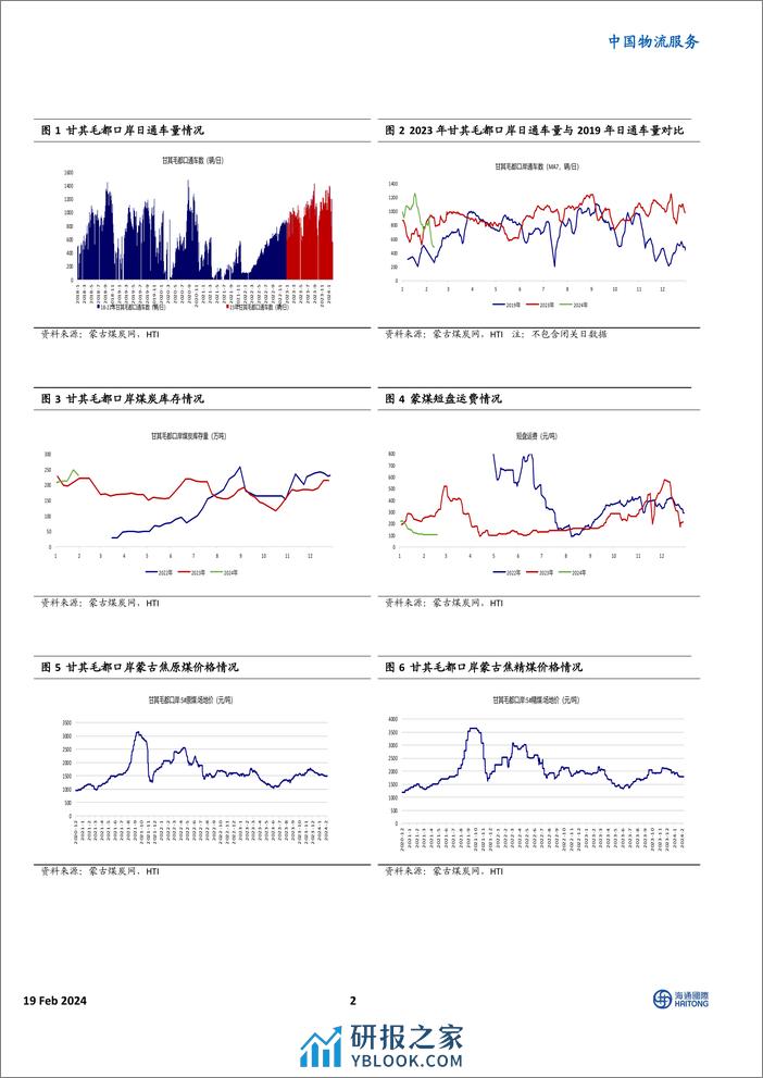 中国物流服务：甘其毛都口岸蒙煤运输跟踪：2024年2月甘其毛都口岸通车数周环比下滑-20240219-海通国际-10页 - 第2页预览图