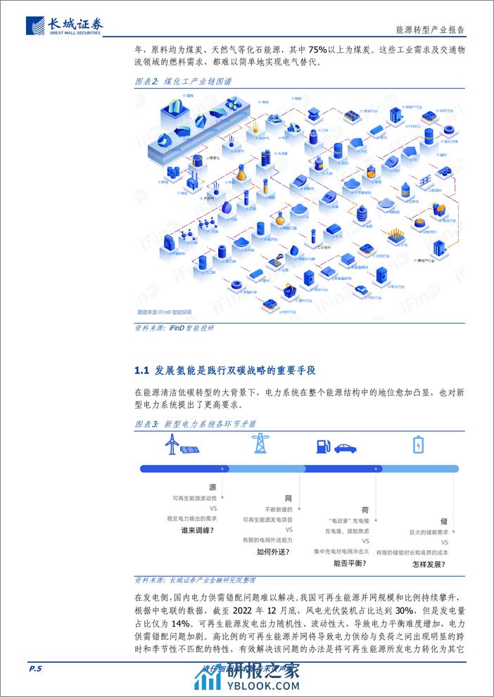 氢能及燃料电池-氢能产业发展研究报告-长城证券 - 第5页预览图