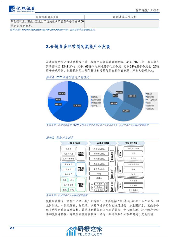 氢能及燃料电池-氢能产业发展研究报告-长城证券 - 第8页预览图