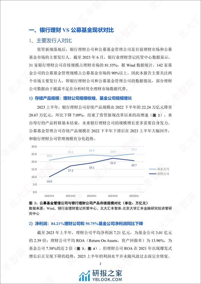 北大汇丰智库：银行理财VS公募基金：什么制约了理财公司规模增长？ - 第6页预览图