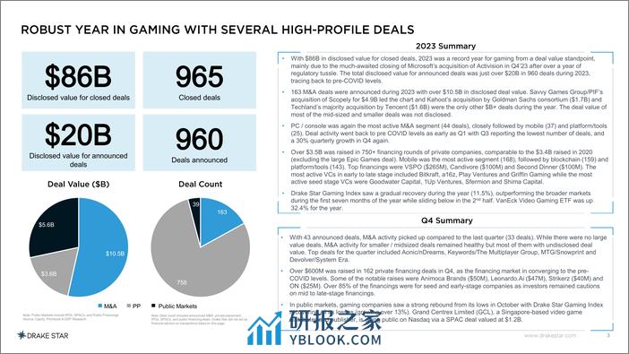 Global Gaming Report Q4 2023-DrakeStar - 第3页预览图