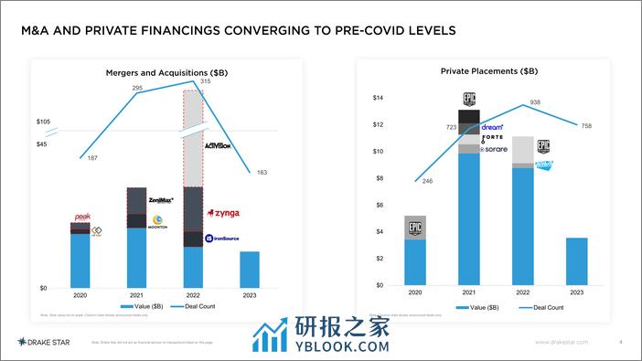 Global Gaming Report Q4 2023-DrakeStar - 第4页预览图